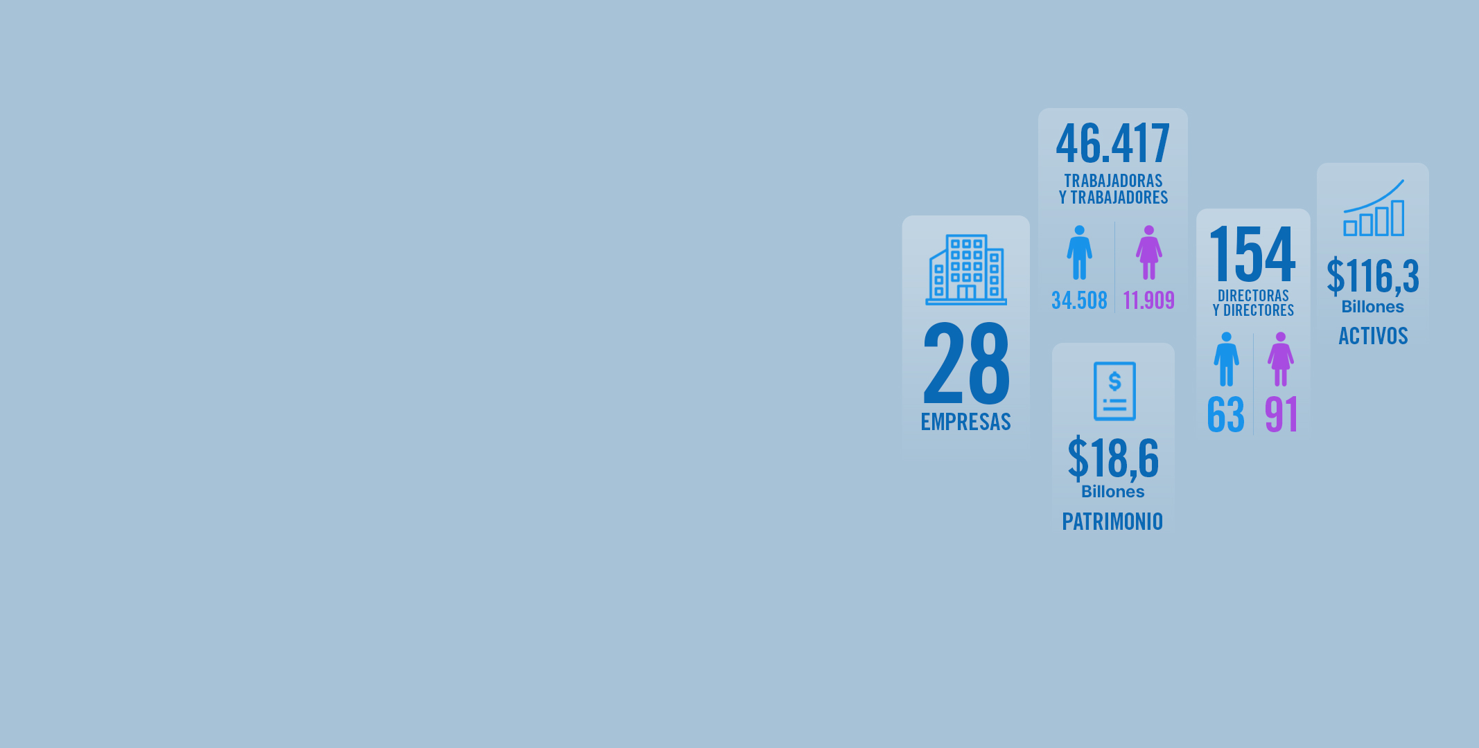 Informacion por empresa